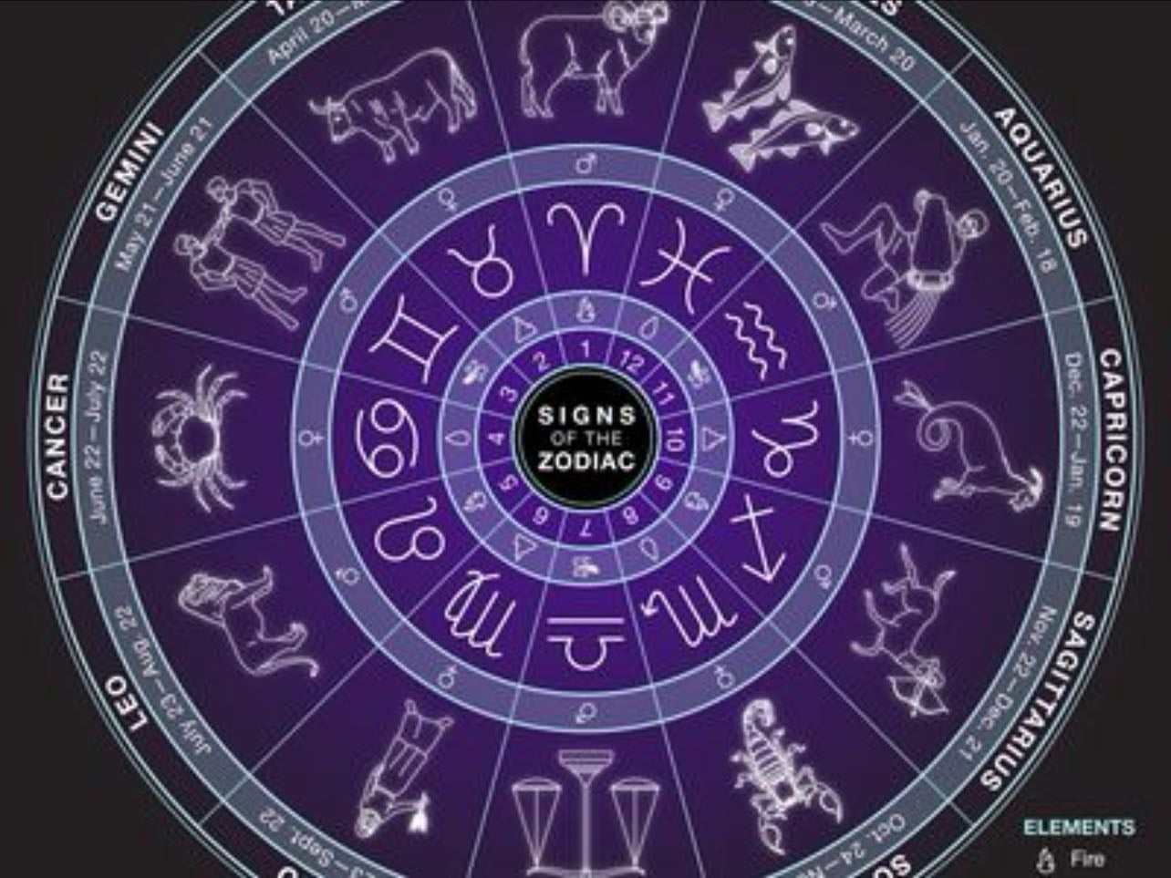 zodiac signs