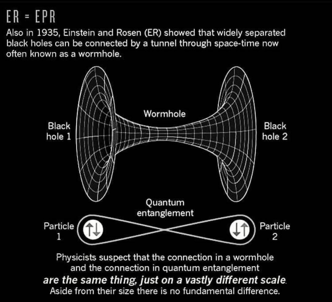 Quantum physics
