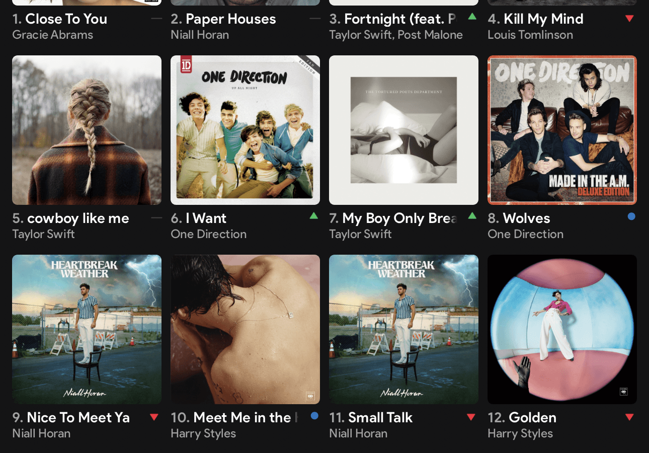Add your favorite song(s) and describe why it is significant to you :)