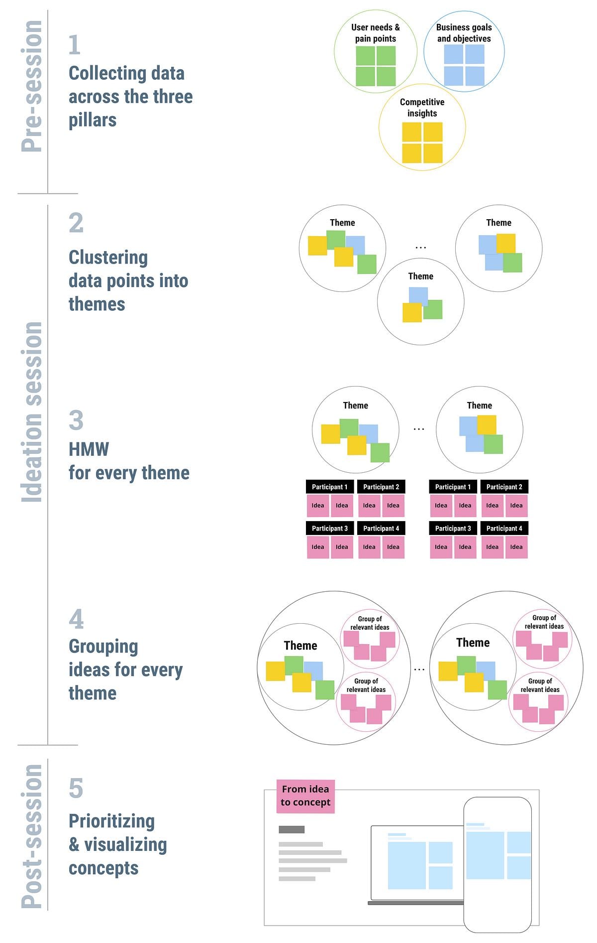 Tackling UX challenges as a team - Booking.com — UX Writing