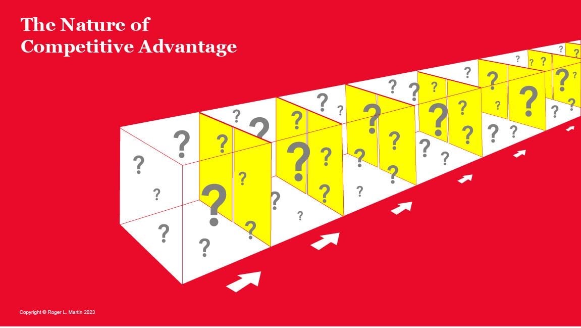 What Strategy Questions are You Asking? - Medium
