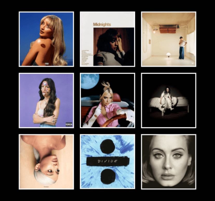 รlbumes - Pop y kpop