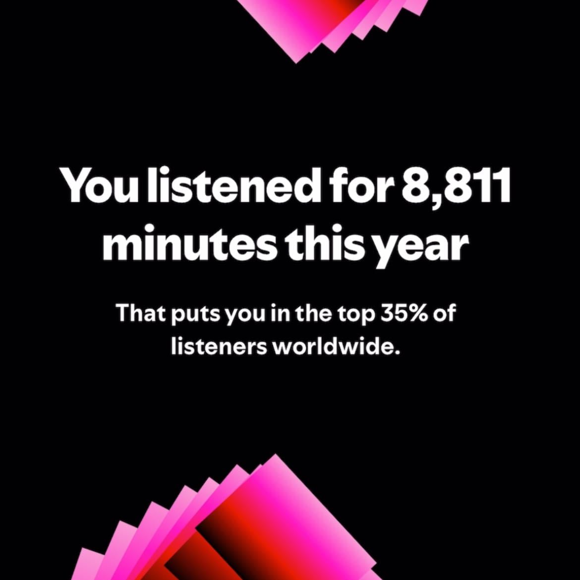 8,811 - Mainly one direction 😂