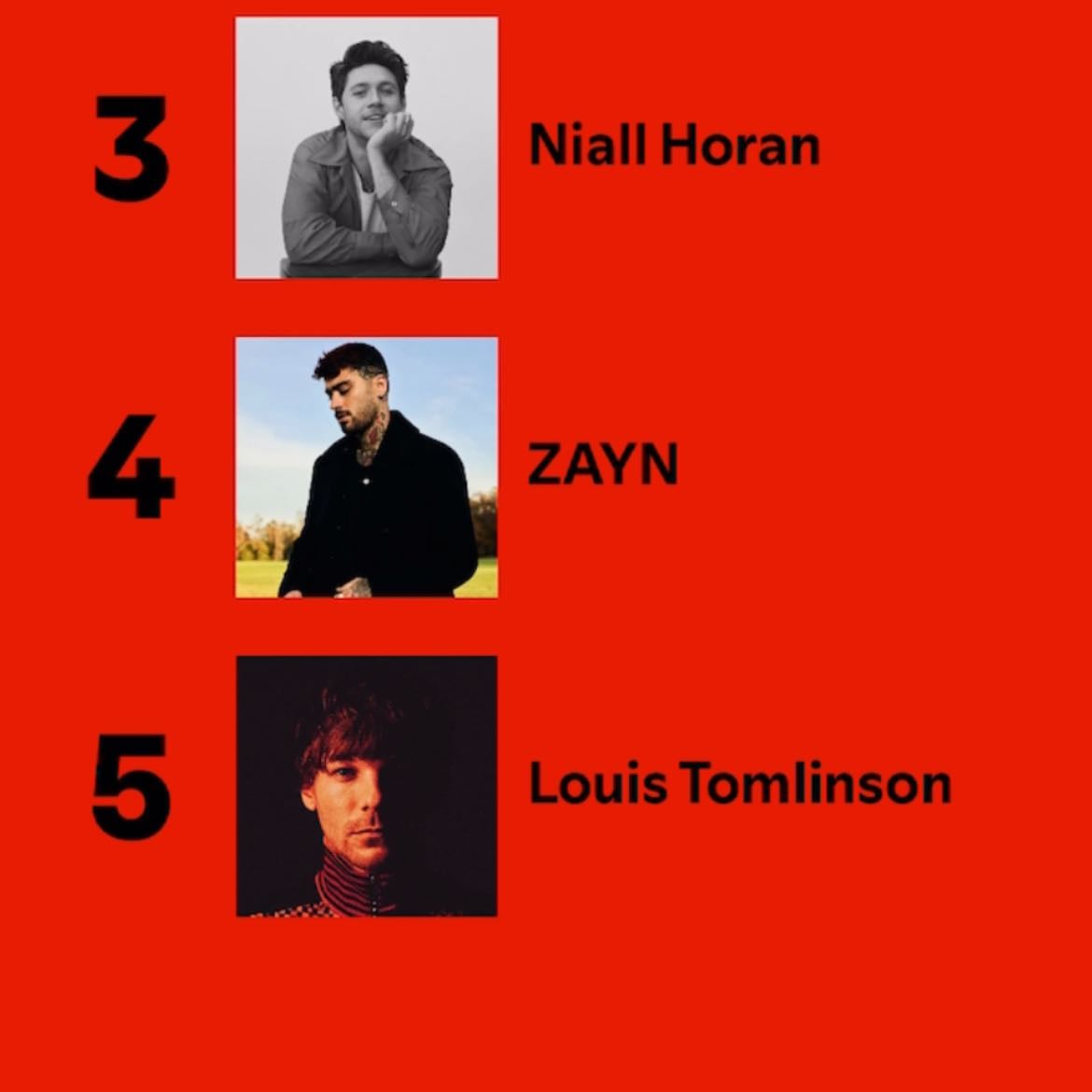 🥉 NIALLLLL - I love Niall