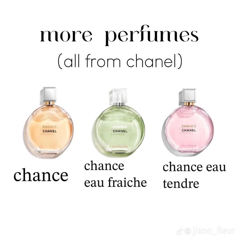 Chanel perfumes