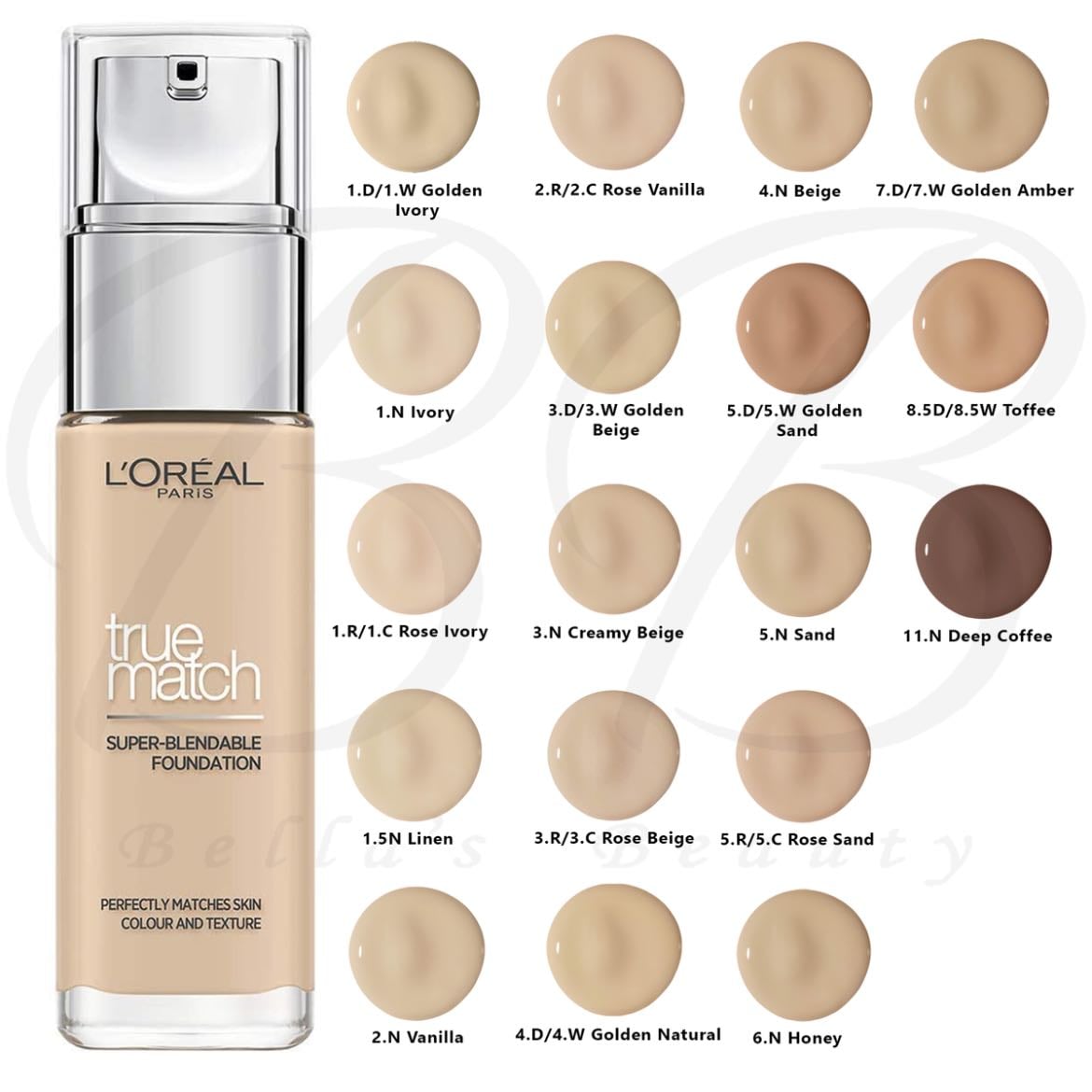LโOrรฉal true match foundation