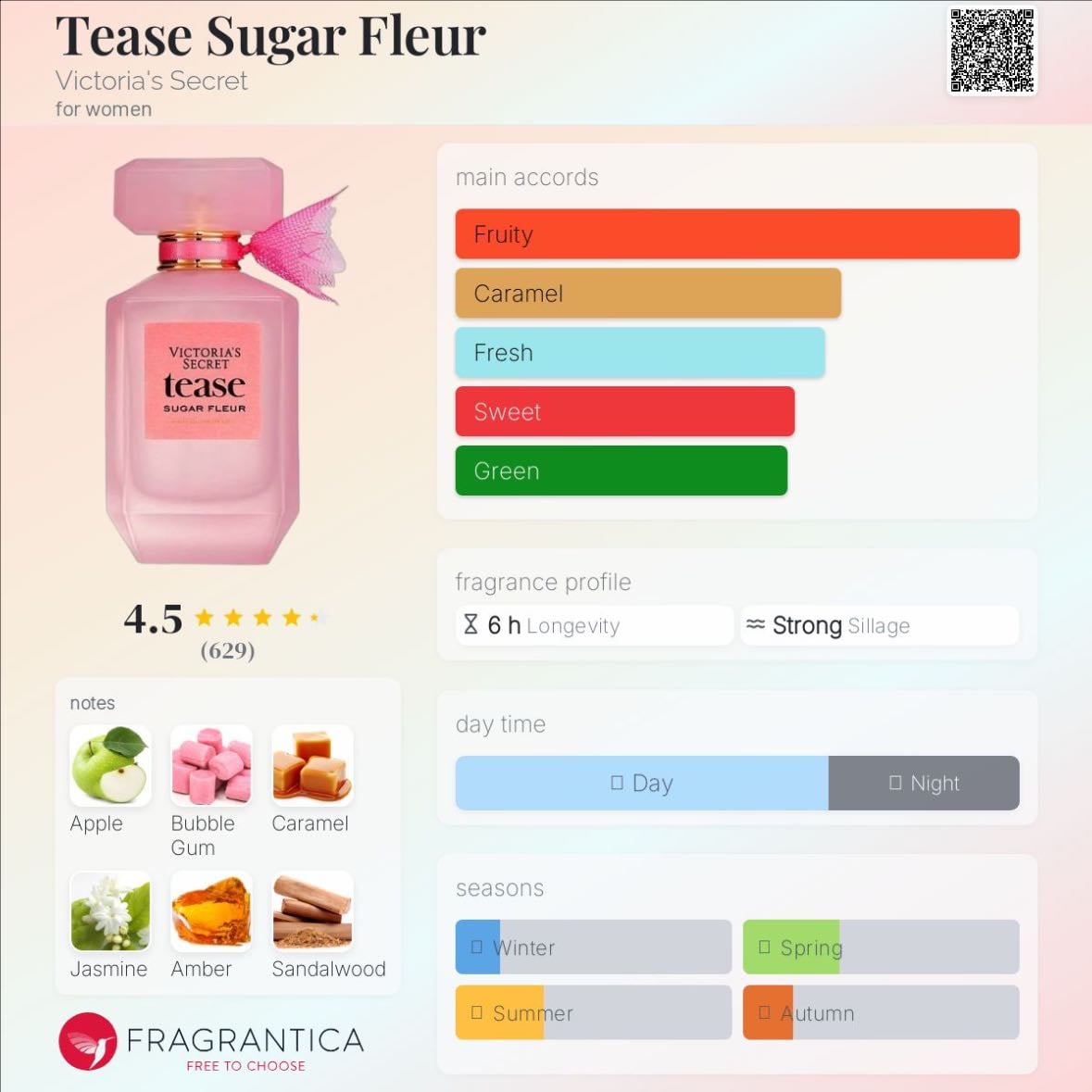 Tease Sugar Fleur - Victoria’s Secret
