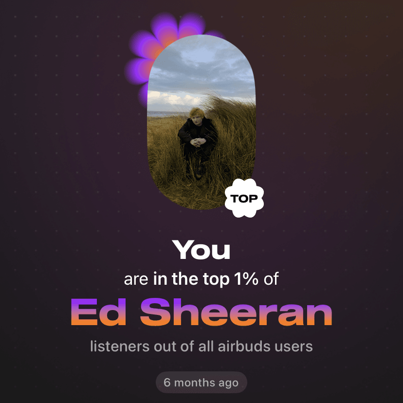 Ed Sheeran: In the top 1% Listeners March 24