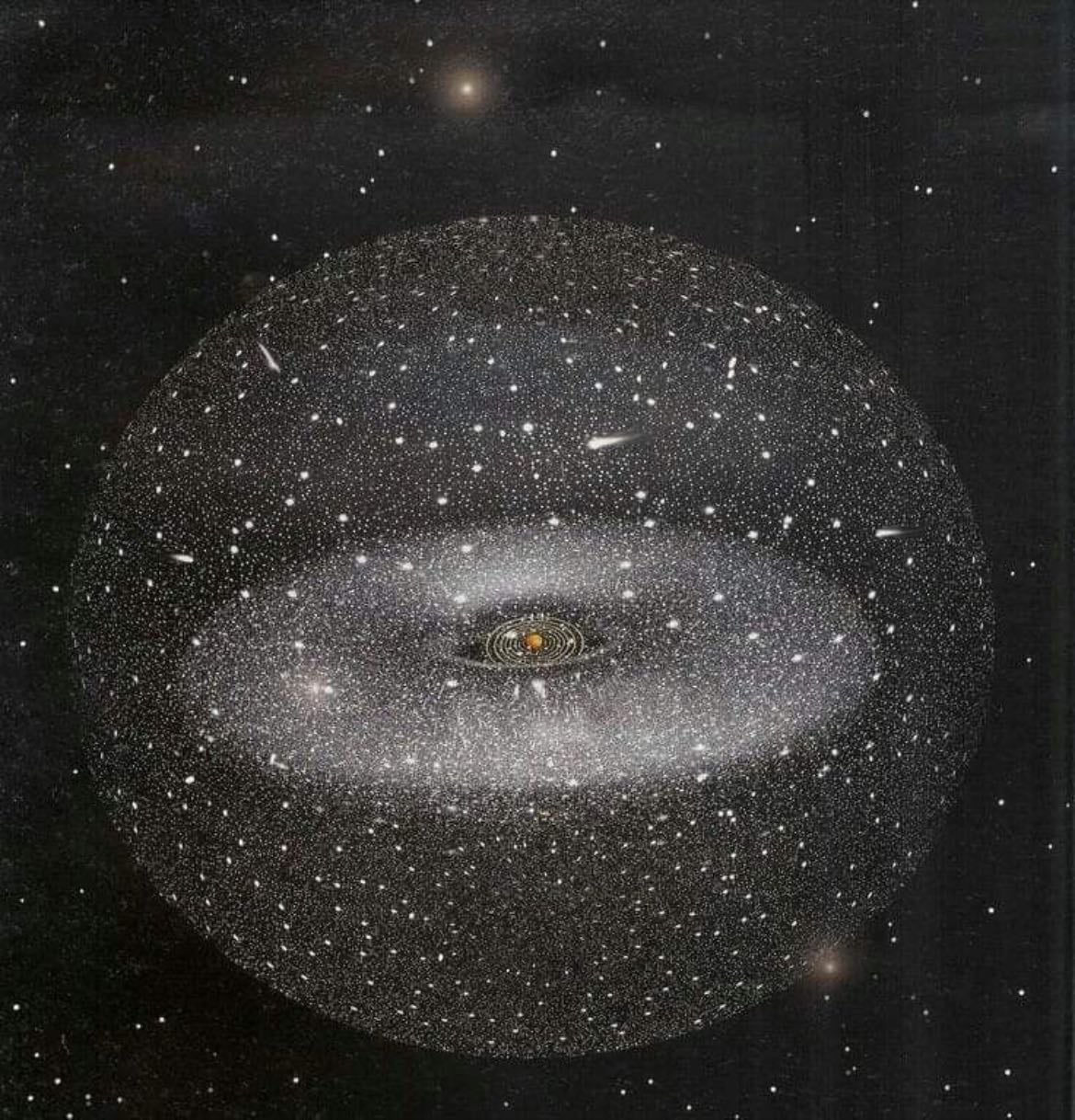1. nube de oort - límites 🗣️🗣️