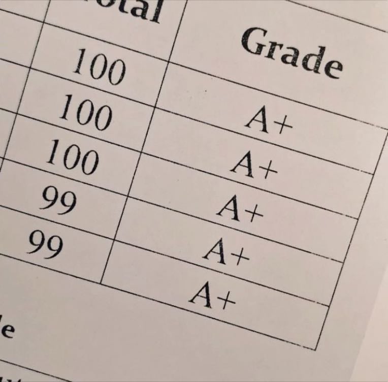 keep current grades