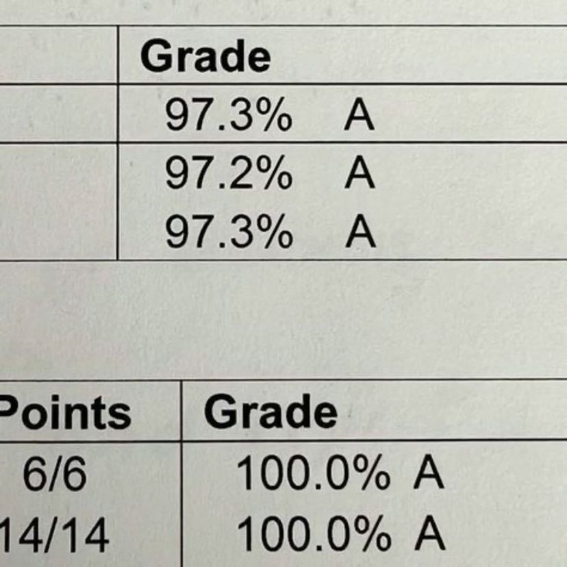 Good grades