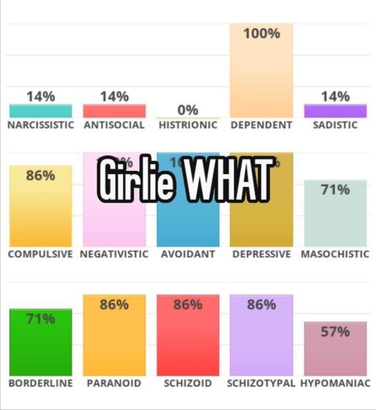Take fun personality quizzes - (uquiz has good ones)