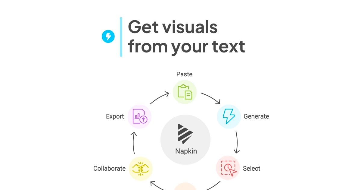 Napkin AI - The visual AI for business storytelling - Napkin AI