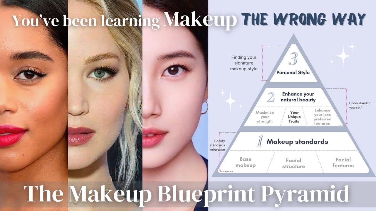How I Would Learn Makeup (If I Could Start Over) | The Makeup Blueprint Pyramid - YouTube