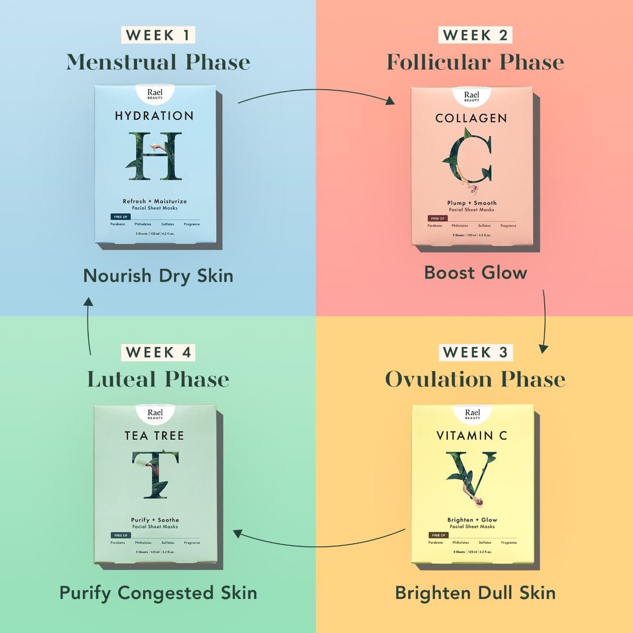 Rael Beauty Face Masks - $21