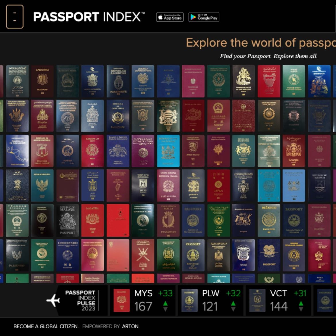 Passport index - Requisitos para viaxar de papeles