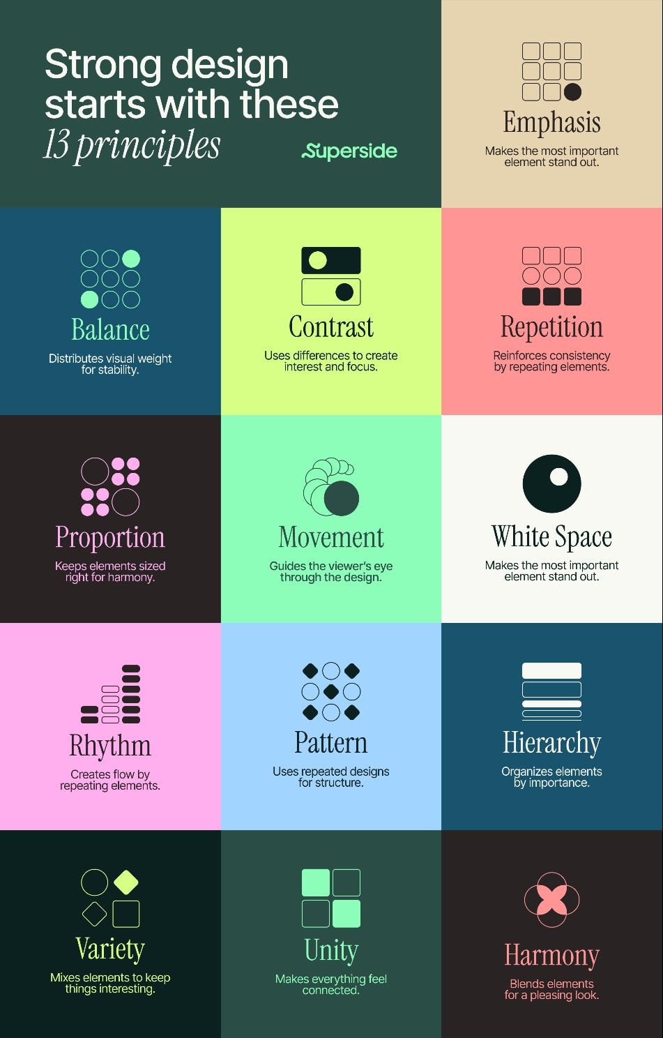 Principles of designing
