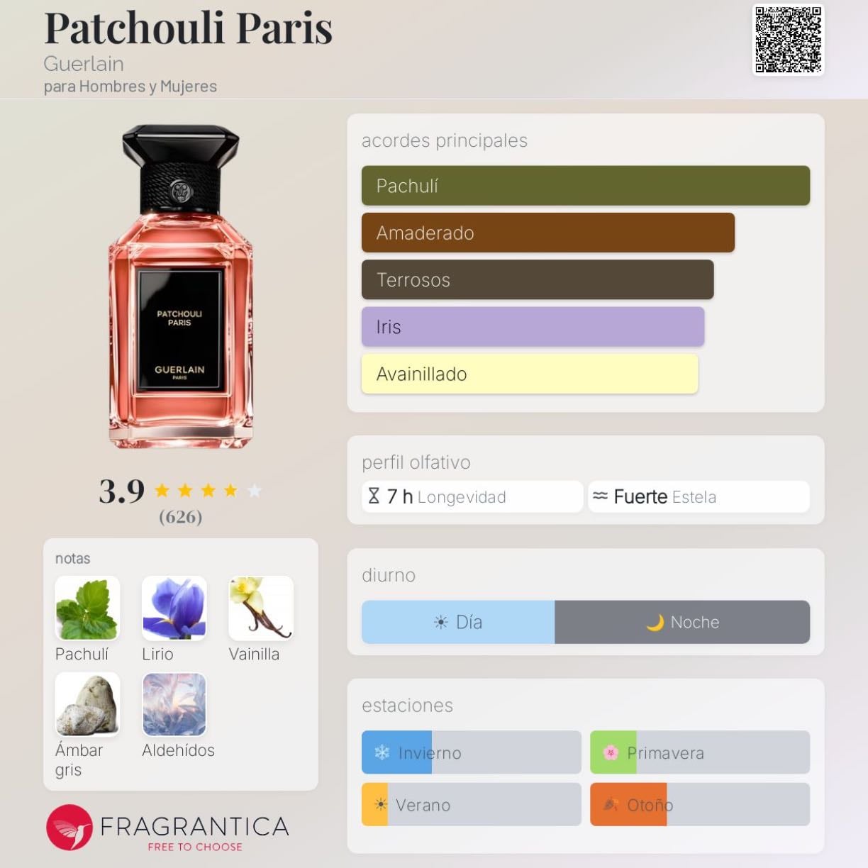 Patchouli Paris - Guerlain