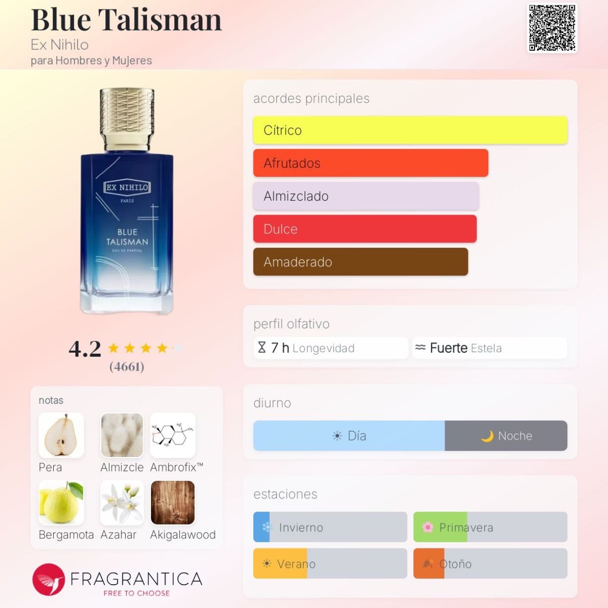 Blue Talisman