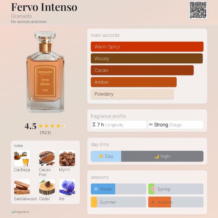 Fervo Intenso - By Granado