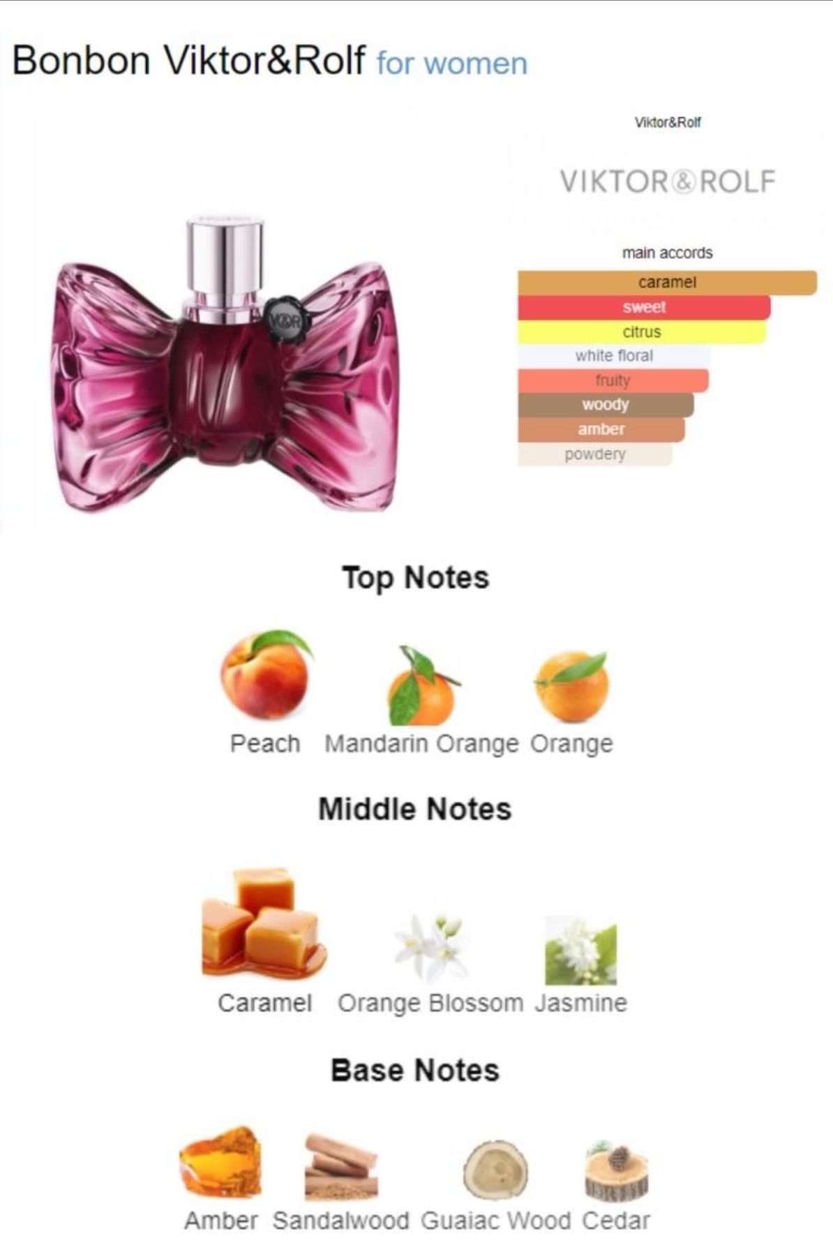 Viktor & Rolf Bonbon Eau de Parfum
