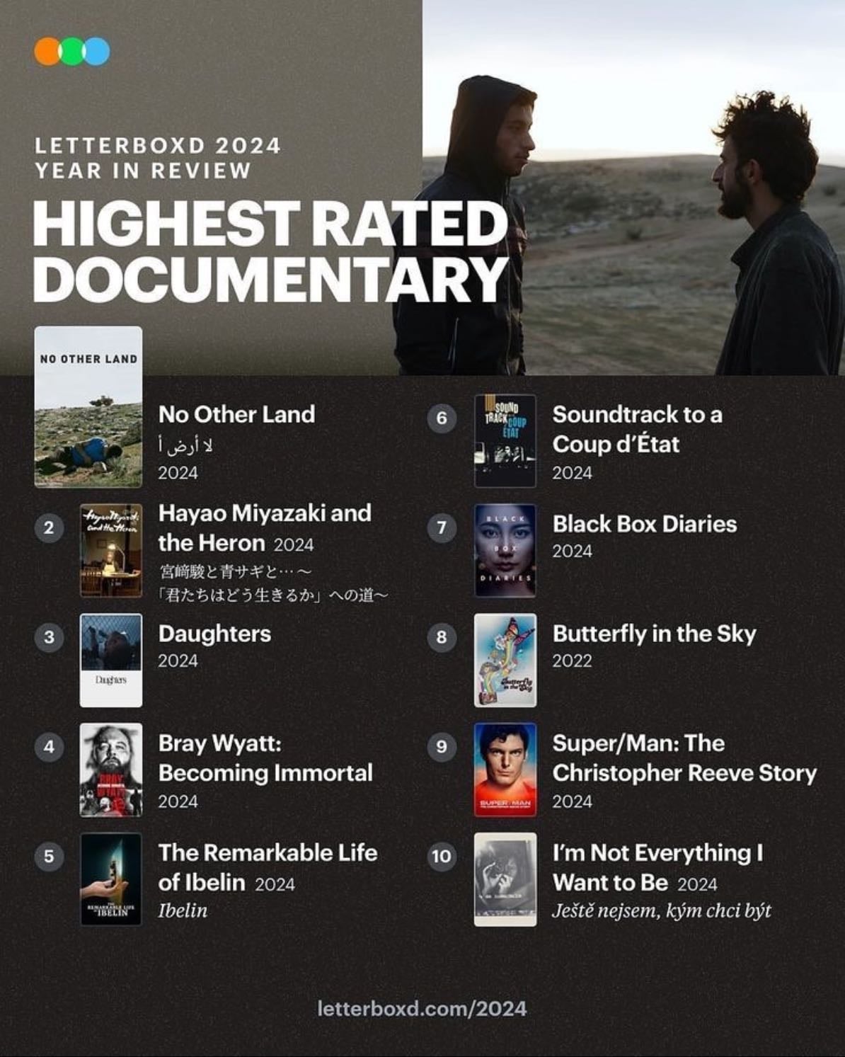 Watch Documentaries