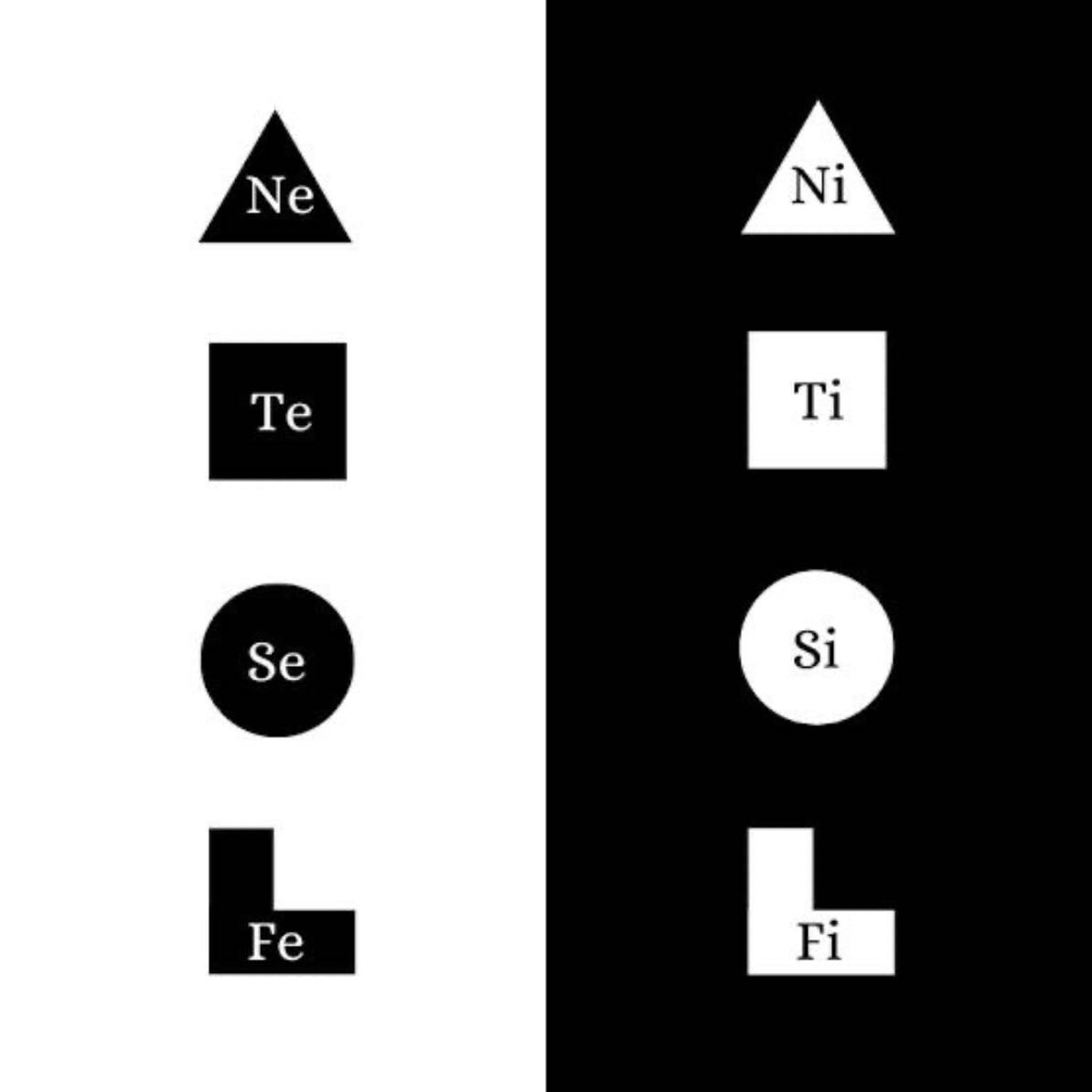 Typology